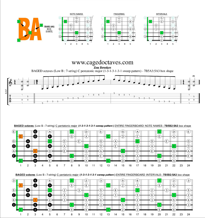 BAGED octaves C pentatonic major scale 1313131 sweep pattern: 7B5B2:5A3 box shape